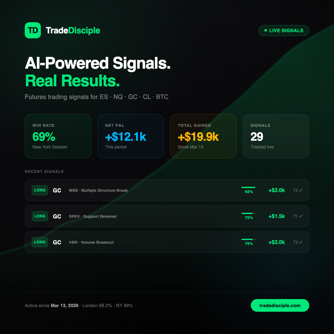 TradeDisciple sample signal cards showing ES and NQ setups