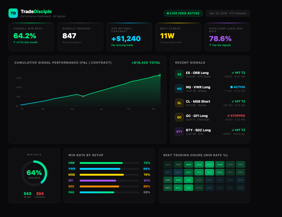 TradeDisciple live performance dashboard